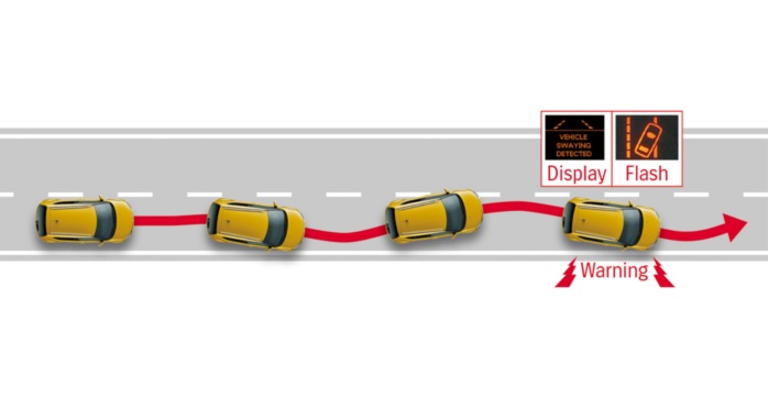 Suzuki safety technology includes Weaving Alert to warn the driver if the vehicle detects weaving