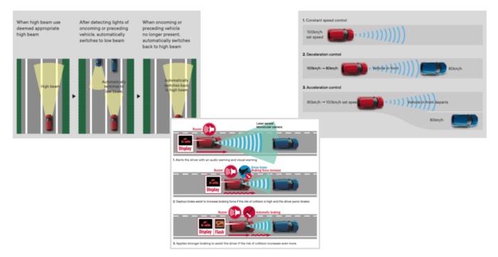 Advanced Forward Detection System - how it works diagram