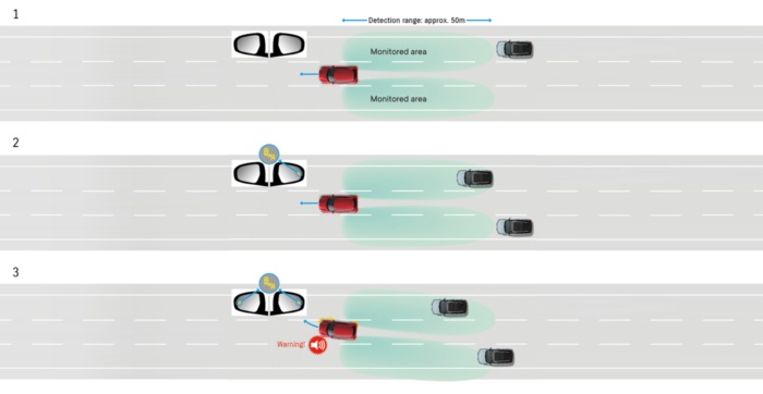 Blind Spot Monitor safety diagram