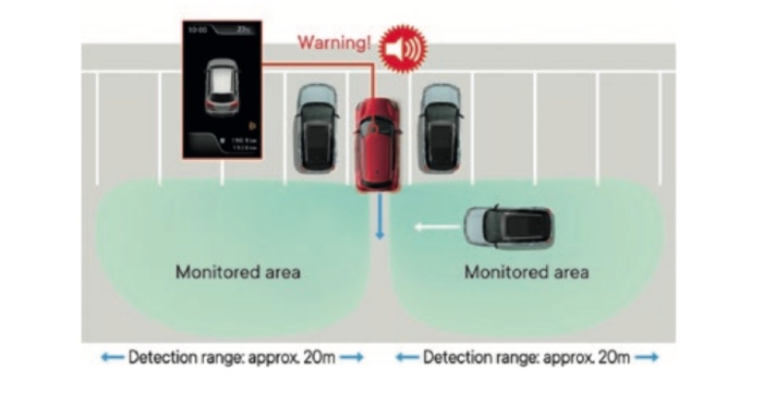 Rear Cross Traffic Alert diagram