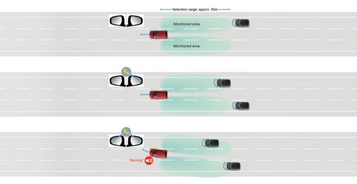 Suzuki Blind Spot Monitor