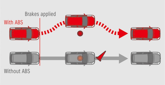 ABS braking system diagram