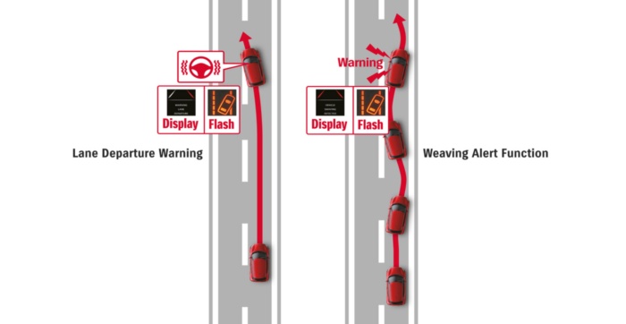 Lane Departure Warning