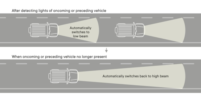 Suzuki high beam assistance automatically switches high beams on and off if other vehicles are detected