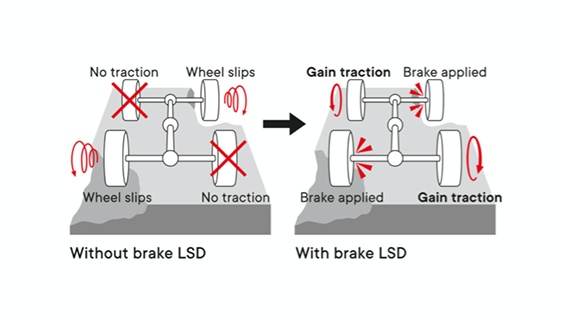 Brake LSD Traction Control