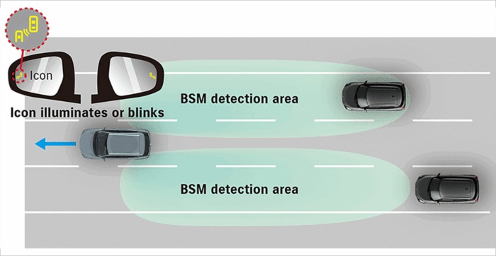 Blind Spot Monitor‡