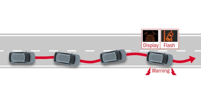 LANE DEPARTURE WARNING AND PREVENTION±